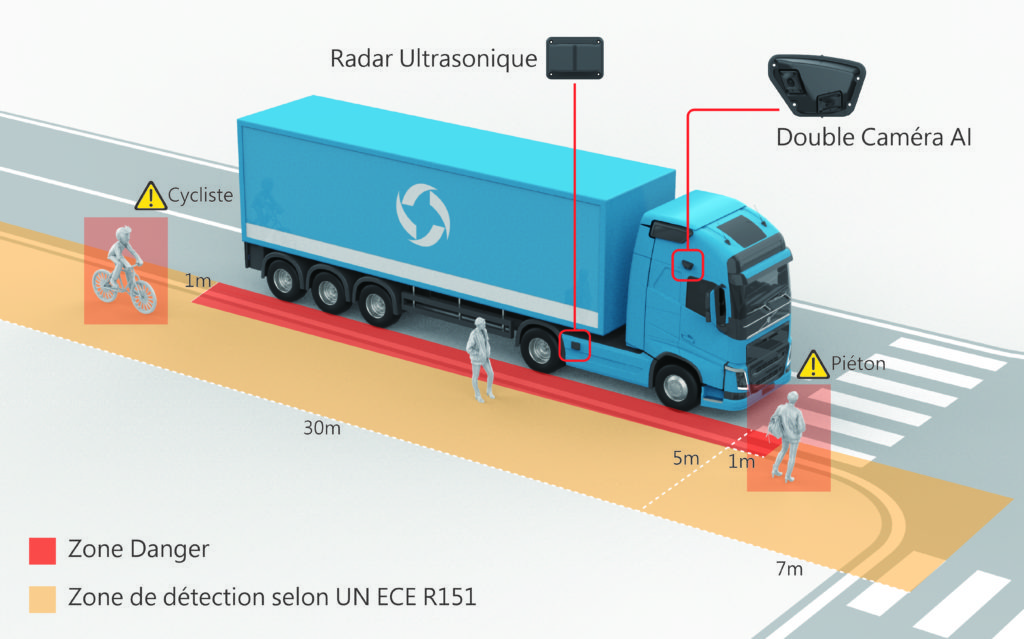 UNECER151 UN Regulation No. 151 - Blind Spot Information System for the Detection of Bicycles