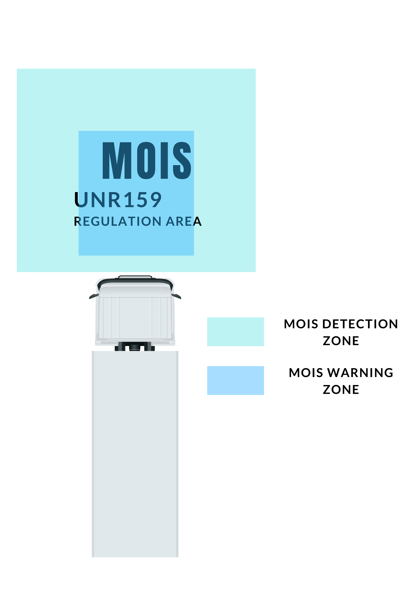 The Moving Off Information System (MOIS) is an advanced safety feature designed to detect and alert drivers to the presence of pedestrians and cyclists near the front of the vehicle. By providing timely warnings, MOIS helps prevent potential collisions. This sophisticated system is engineered to minimize false alarms, ensuring drivers receive accurate and reliable alerts to enhance overall road safety.