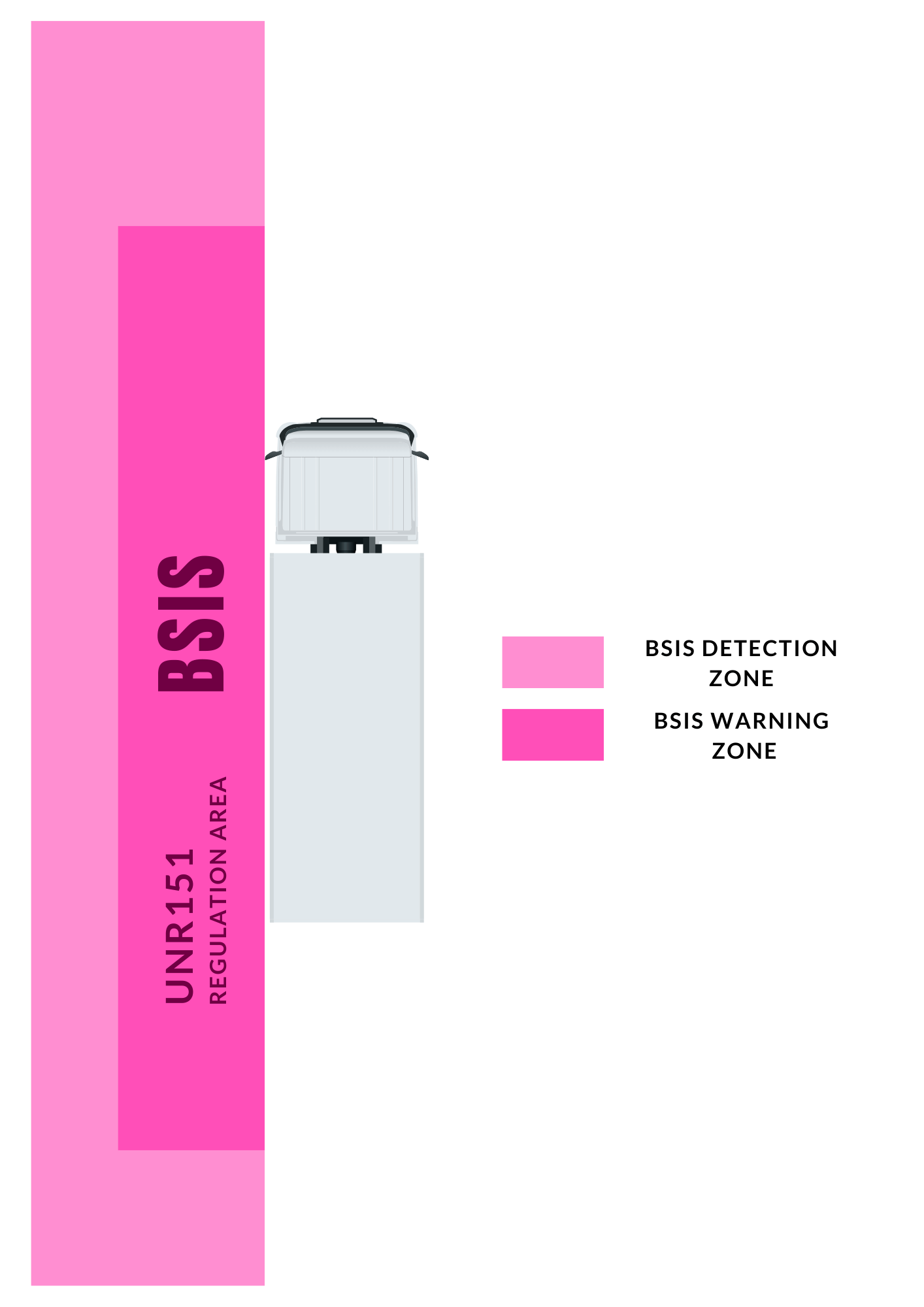 The Blind Spot Information System (BSIS) is a cutting-edge automotive safety technology designed to enhance vehicle safety by utilizing advanced sensors, high-resolution cameras, and intelligent algorithms. This system effectively detects and monitors blind spots on the passenger side of the vehicle. Its primary function is to help drivers identify and avoid potential collisions with cyclists who might be obscured from their direct view, thereby significantly improving road safety