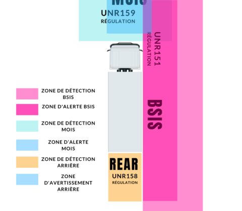 ALL YOU NEED TO KNOW ABOUT GENERAL SAFETY REGULATION  GSR2