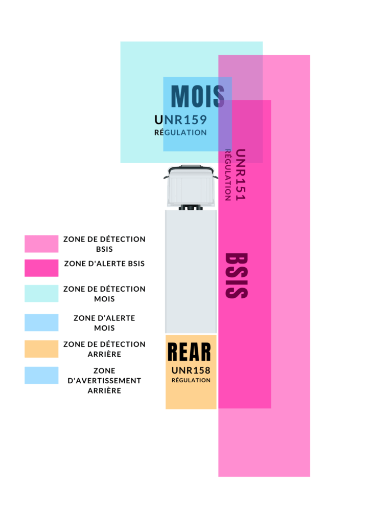 Zone de détection de la GSR2, radar anti angle mort